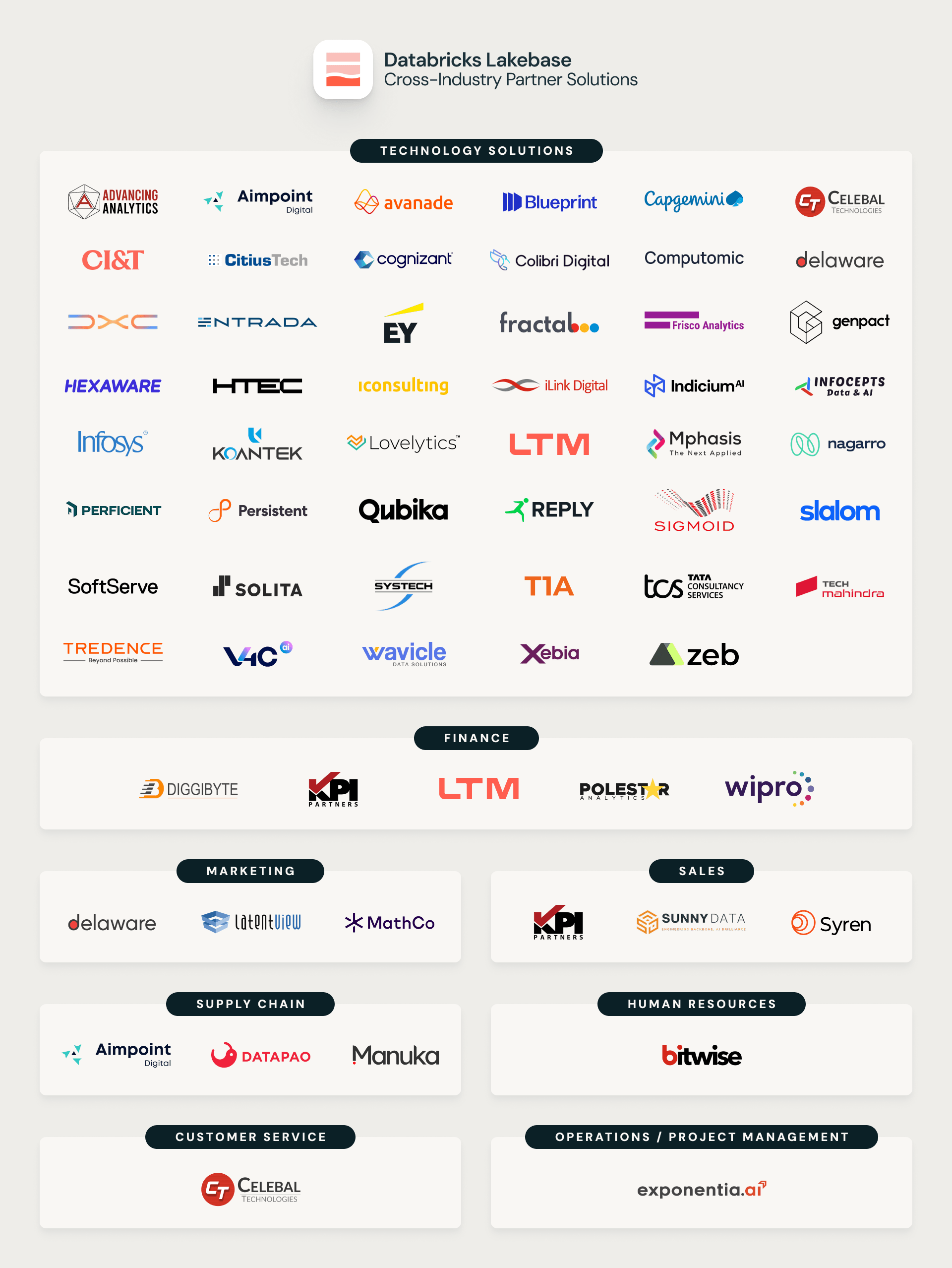 Databricks Lakebase: Cross-industry technology and function-specific partner solutions developed by Databricks consulting and SI partners