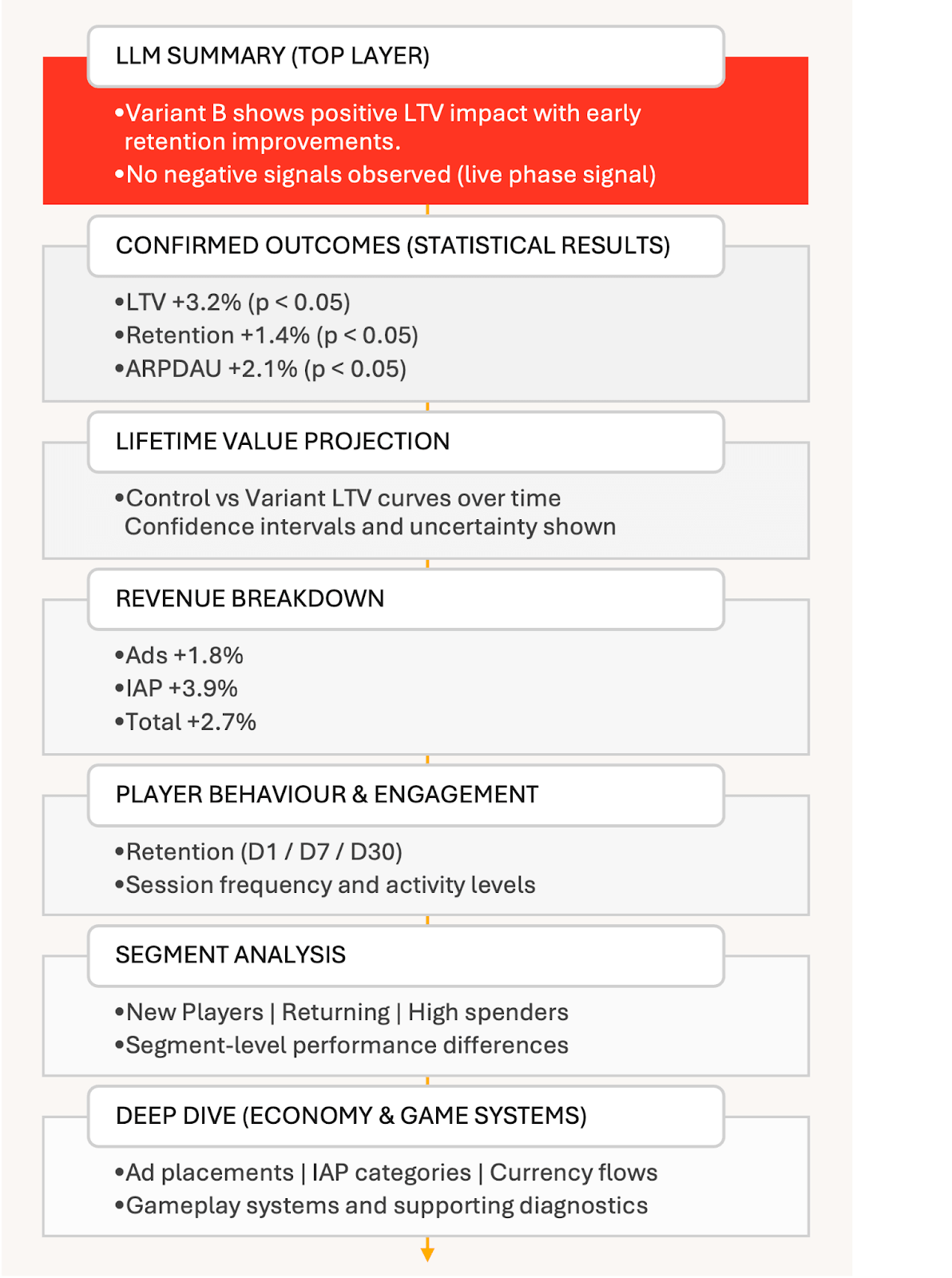 AI/BI-powered Insight Delivery