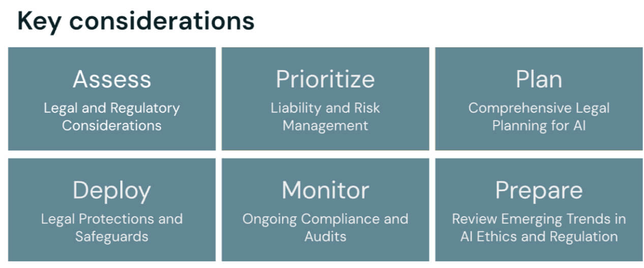 AI governance programs key considerations