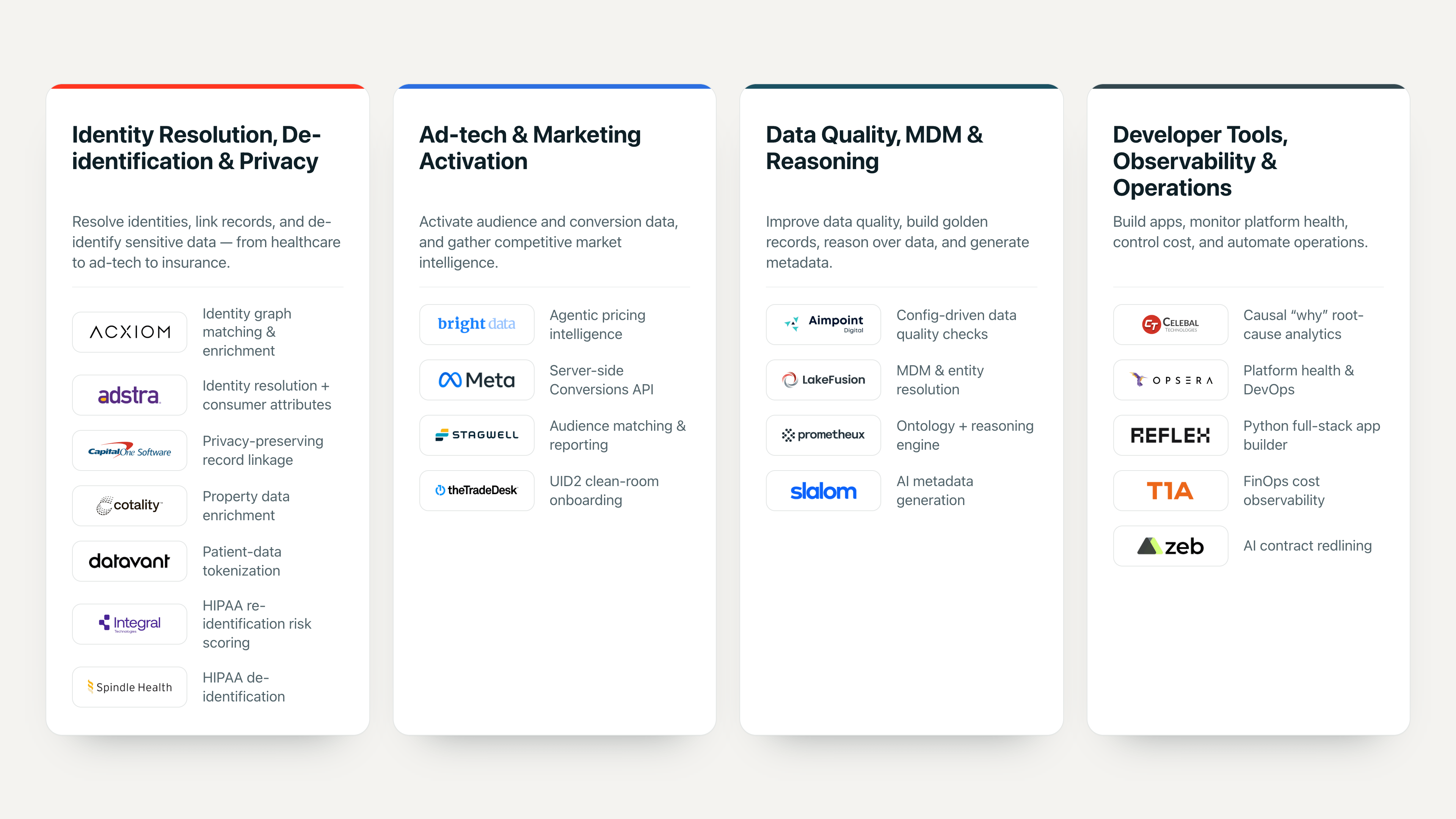 宣布Databricks Marketplace上的应用程序