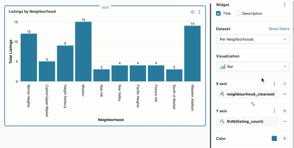 Bar chart configuration panel showing X and Y axis fields and dataset selection.