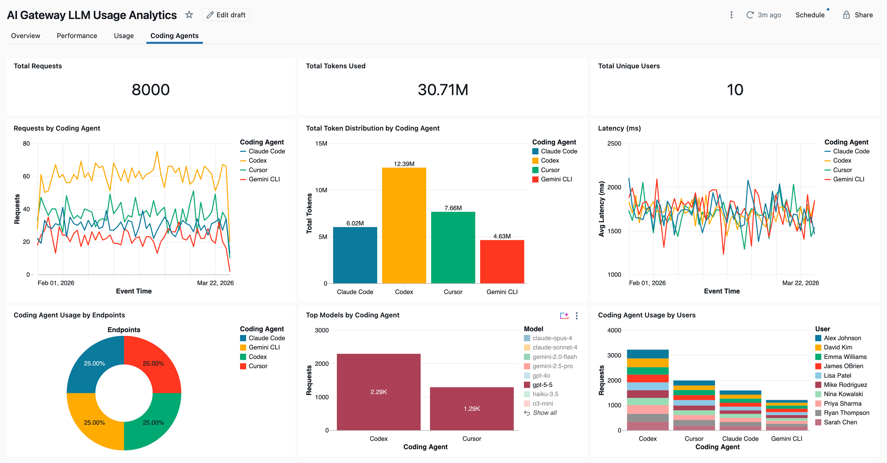 OpenAI GPT-5.5 现已在 Databricks 上可用，通过 Unity AI Gateway 完全管理