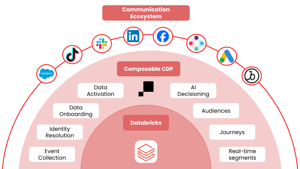 customer-data-platform