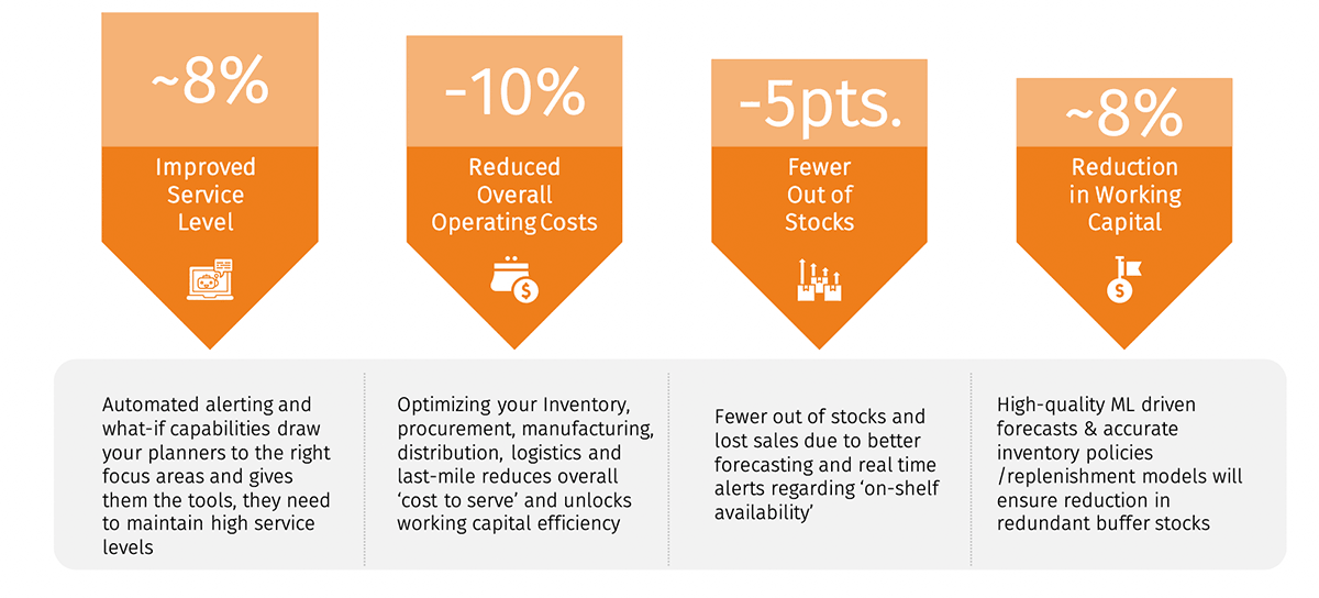 Databricks Lakehouse Platform