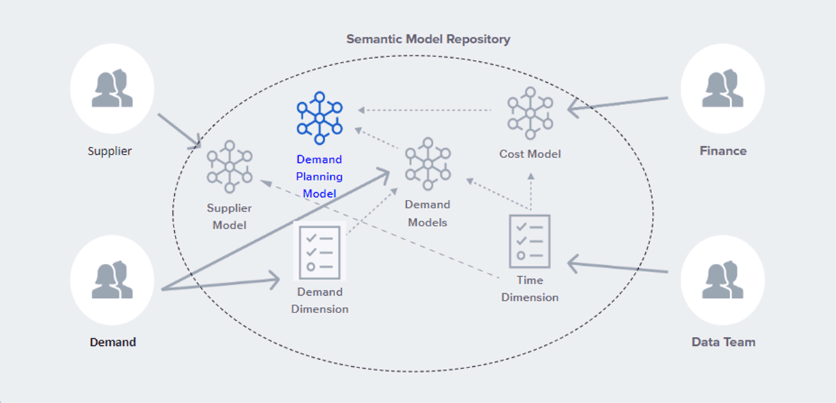 A common language to improve transparency and visibility of the supply chain.