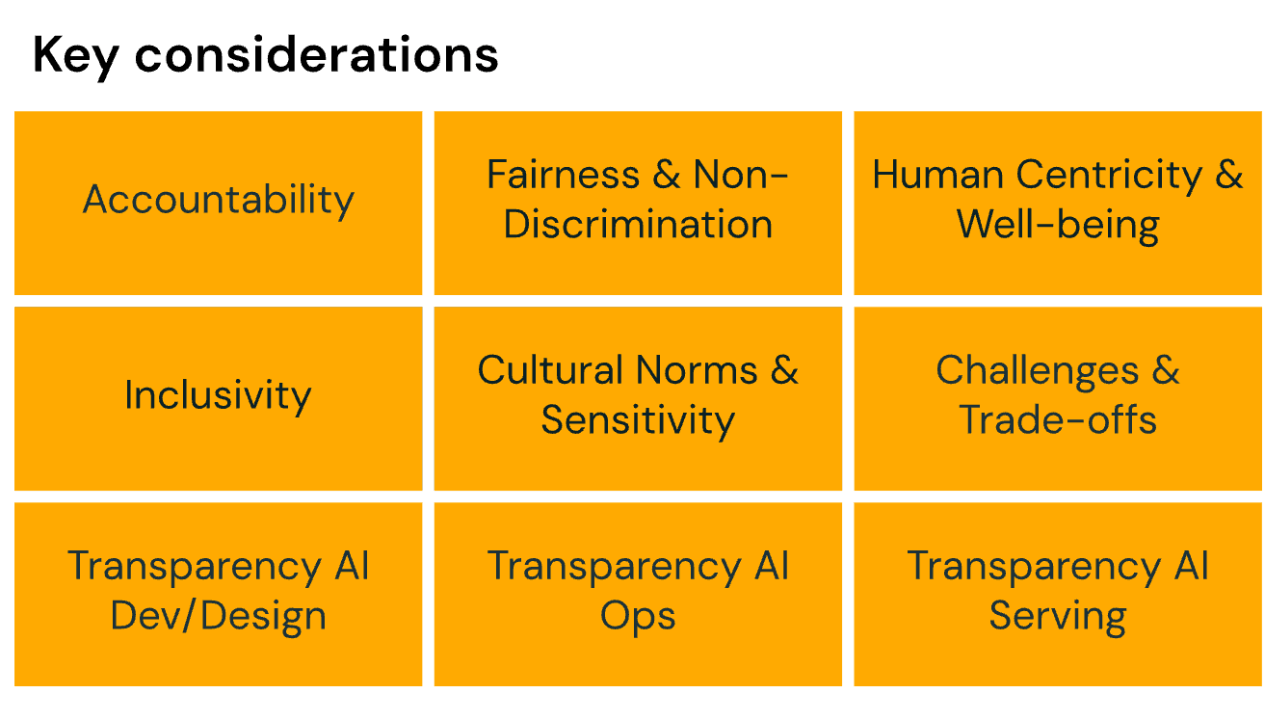 Designing for ethics, transparency and interpretability of AI programs and initiatives
