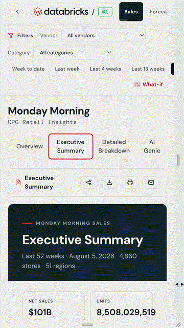Mobile demo of the Monday Morning dashboard