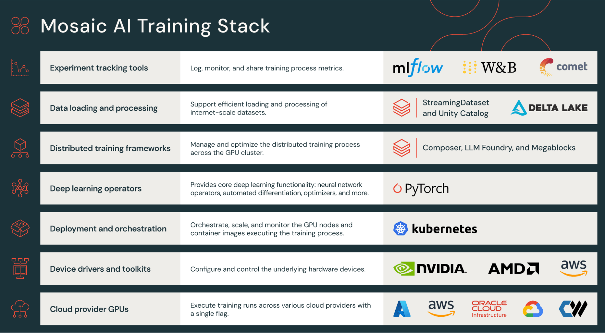 Mosaic AI Training DBRX LLM Databricks Blog Mosaic AI Training DBRX LLM Databricks Blog