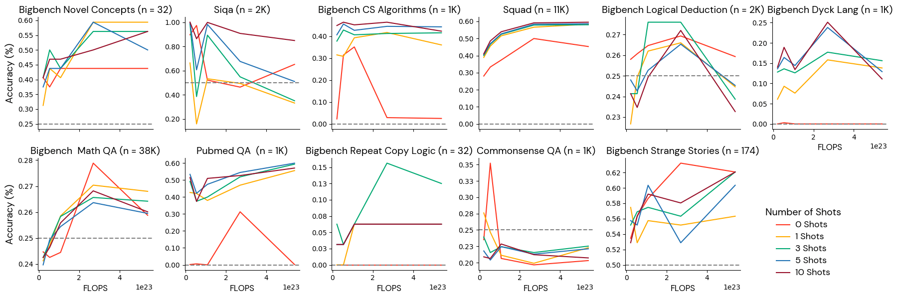 Figure 4: Poorly behaved benchmarks.