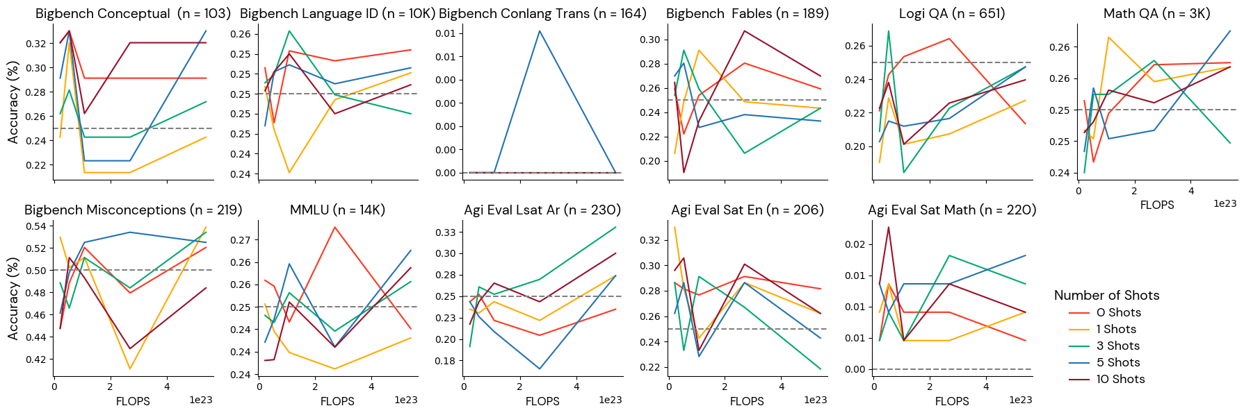 Figure 5: Not better than random guessing.