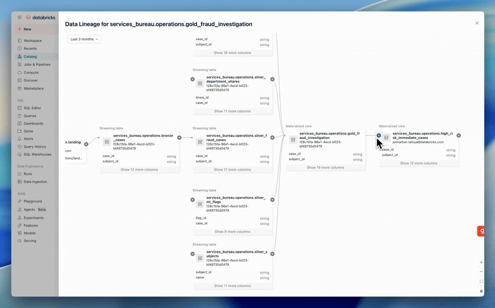 Column-level lineage graph within Unity Catalog.
