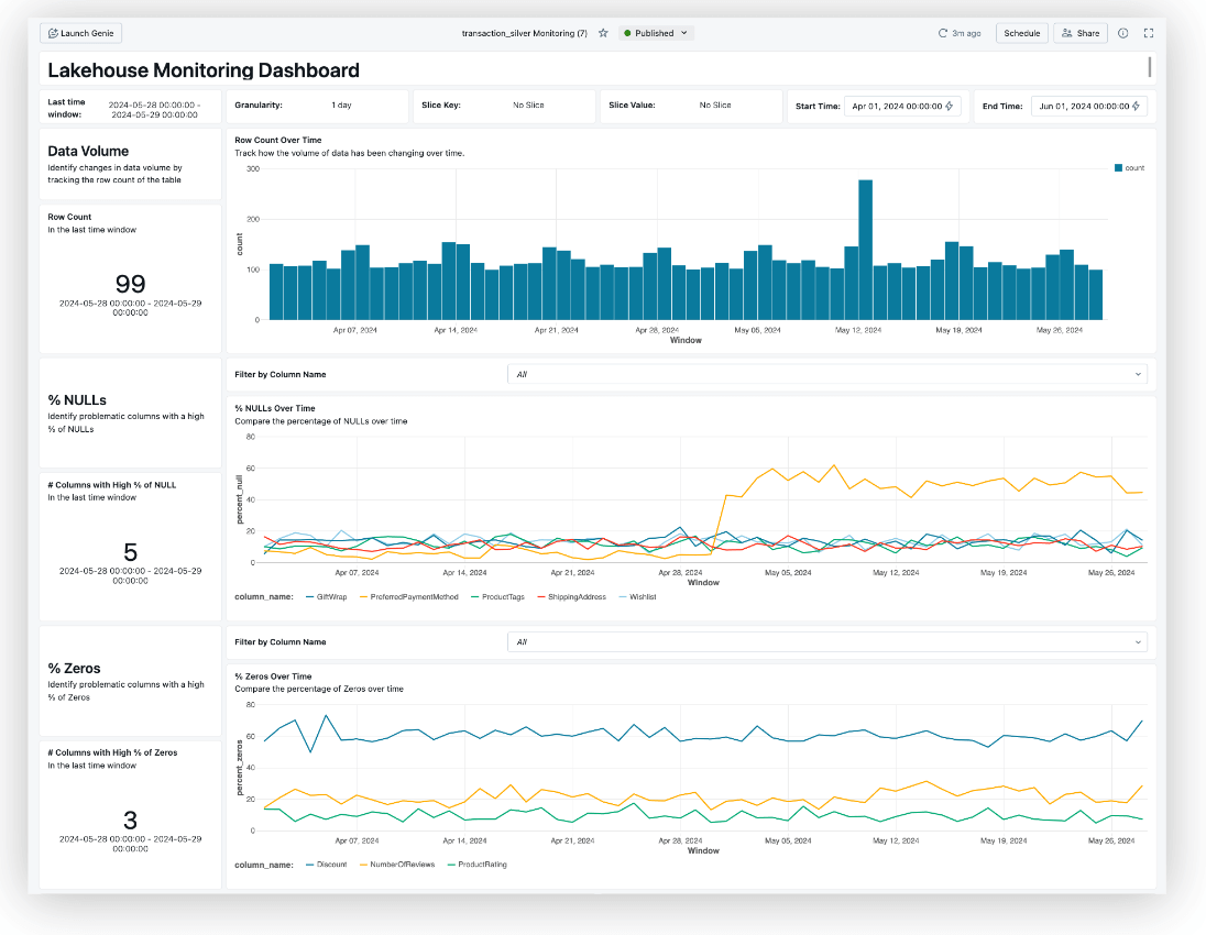 Lakehouse Monitoring