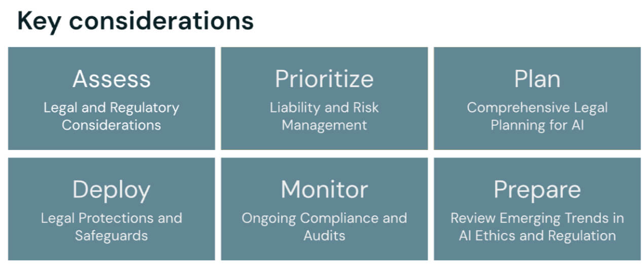 Legal and Regulatory Compliance