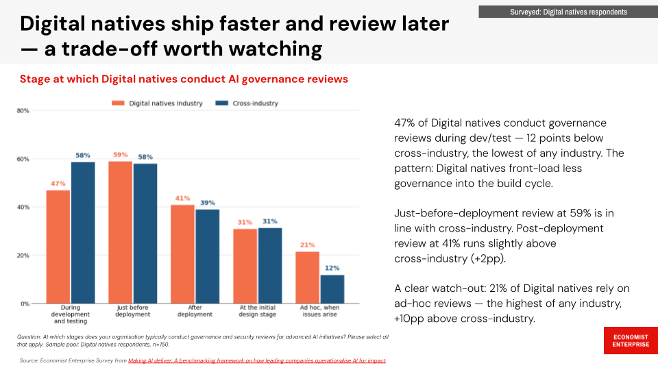 digital natives ship faster and review later compared to other industries