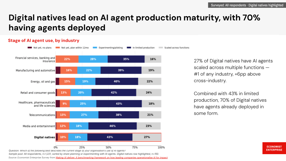 digital native industry production maturity