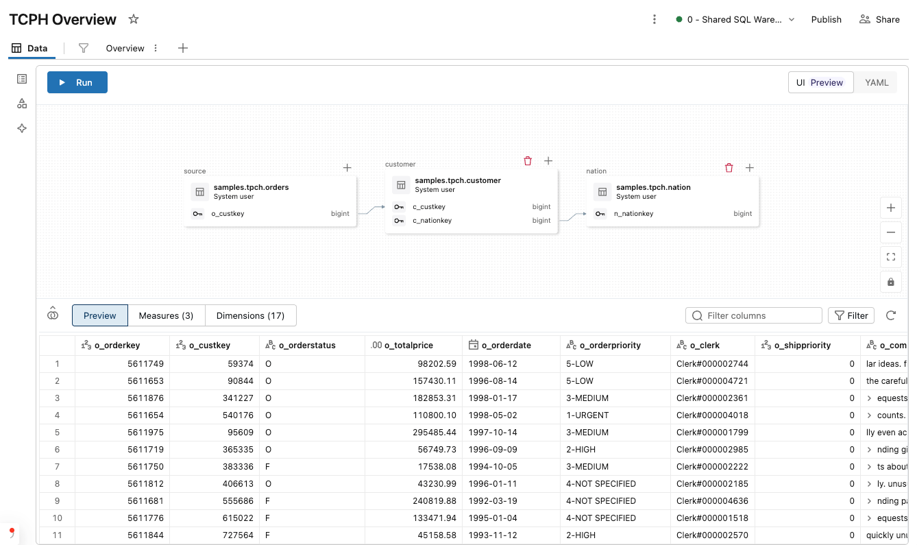 Dashboard showing data model diagram with linked tables and dataset preview.