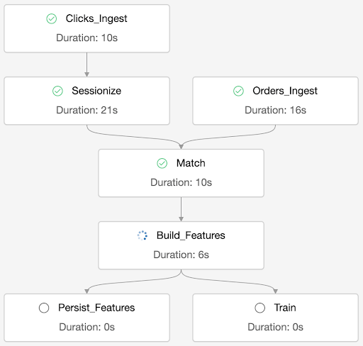Orchestration: Automating Data Pipelines | Databricks