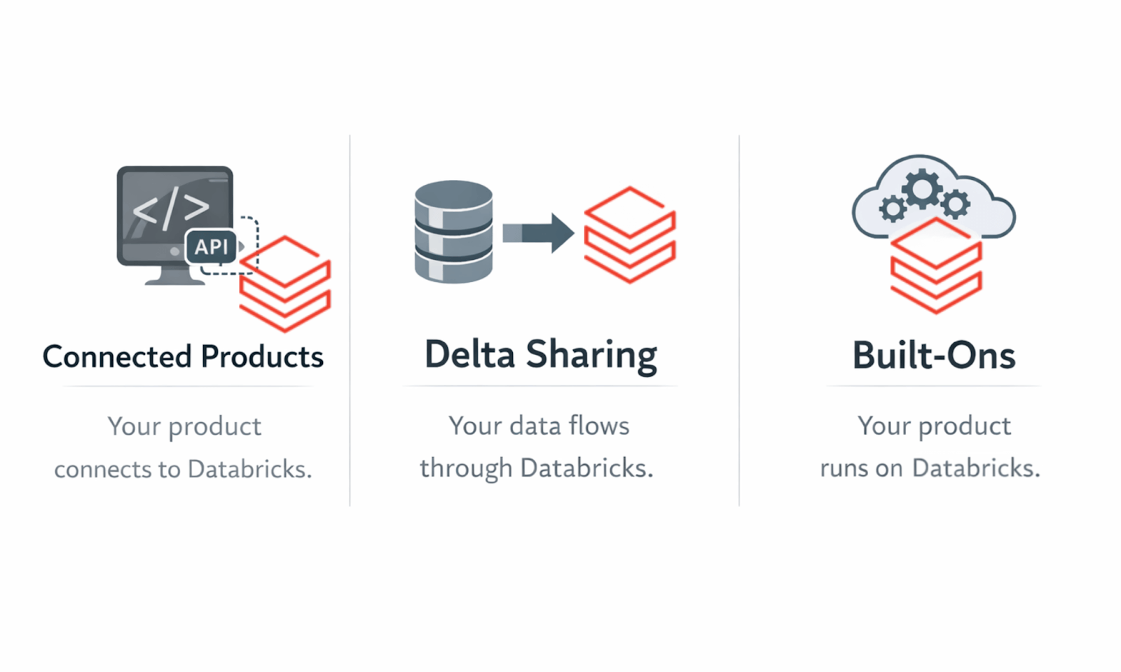 Three Partner Architectures for ISVs and Data Providers on Databricks