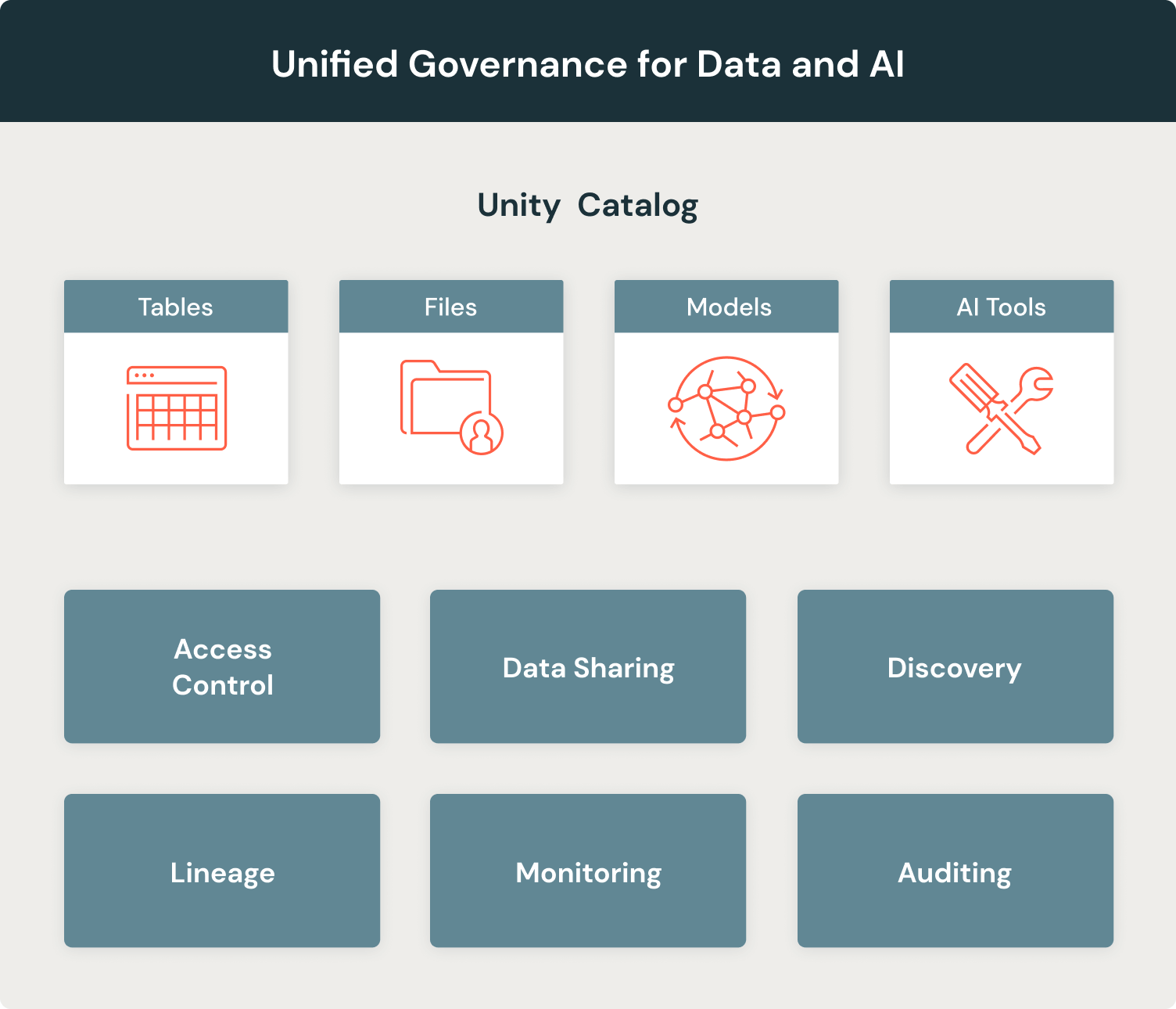 Uc Databricks Responsible AI with the Databricks Data Intelligence Platform ...