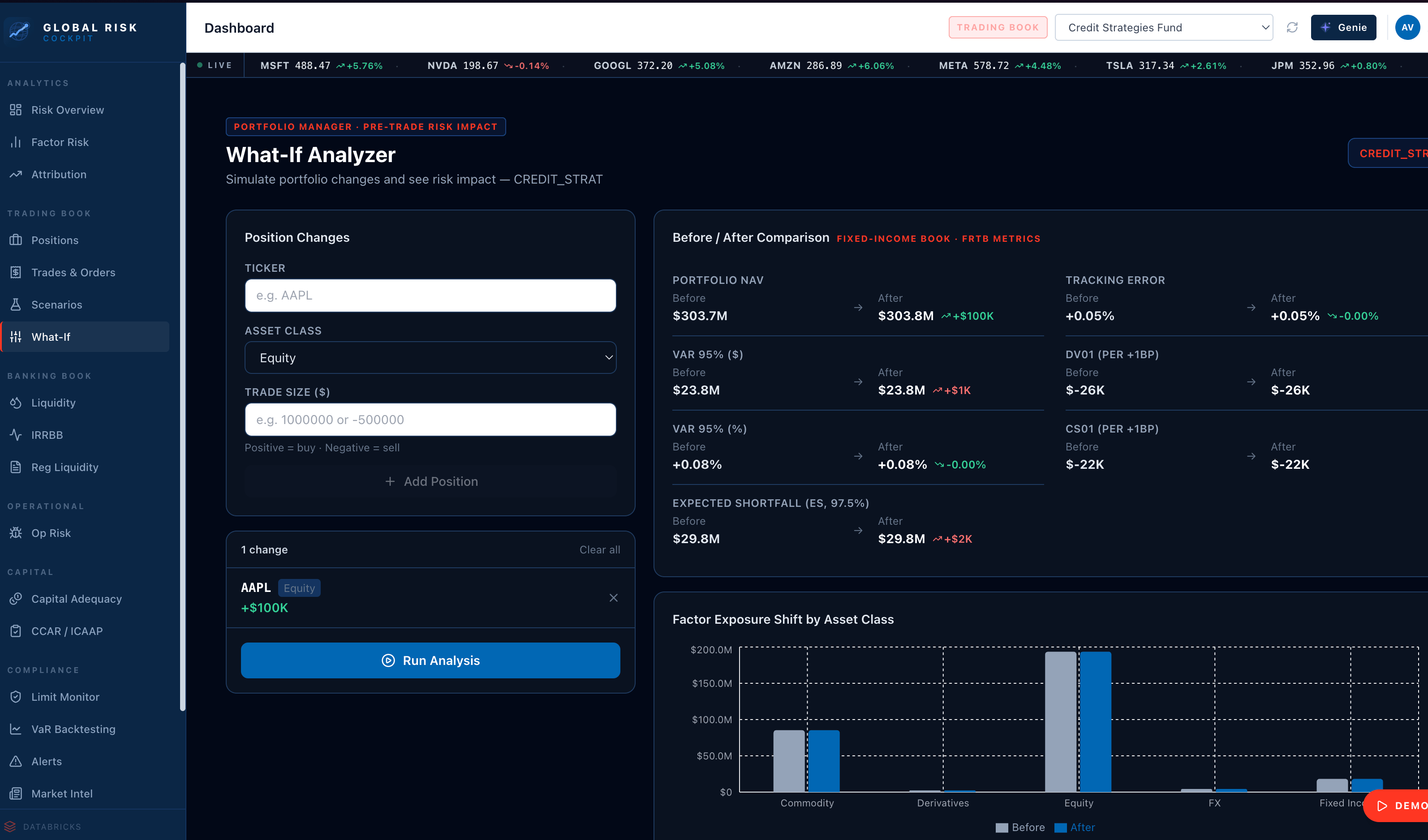 "What-If" Simulations and Margin Defense