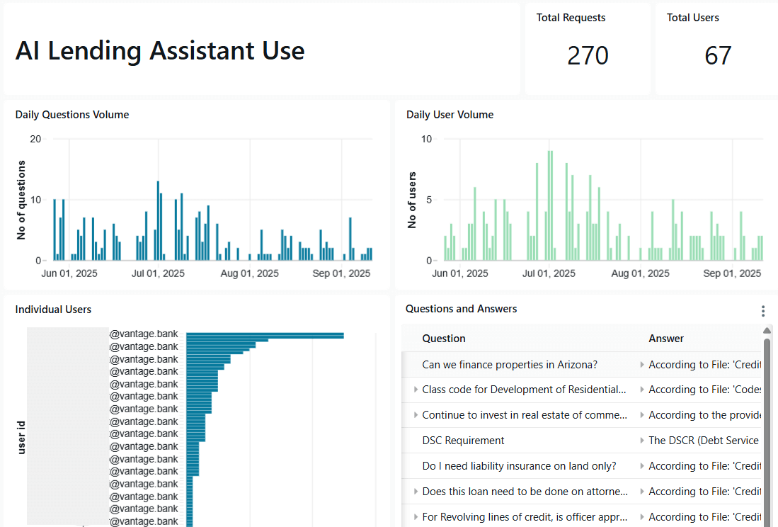 Lakeview dashboards enriched with AI/BI capabilities to provide real-time metrics on usage, performance, and user feedback