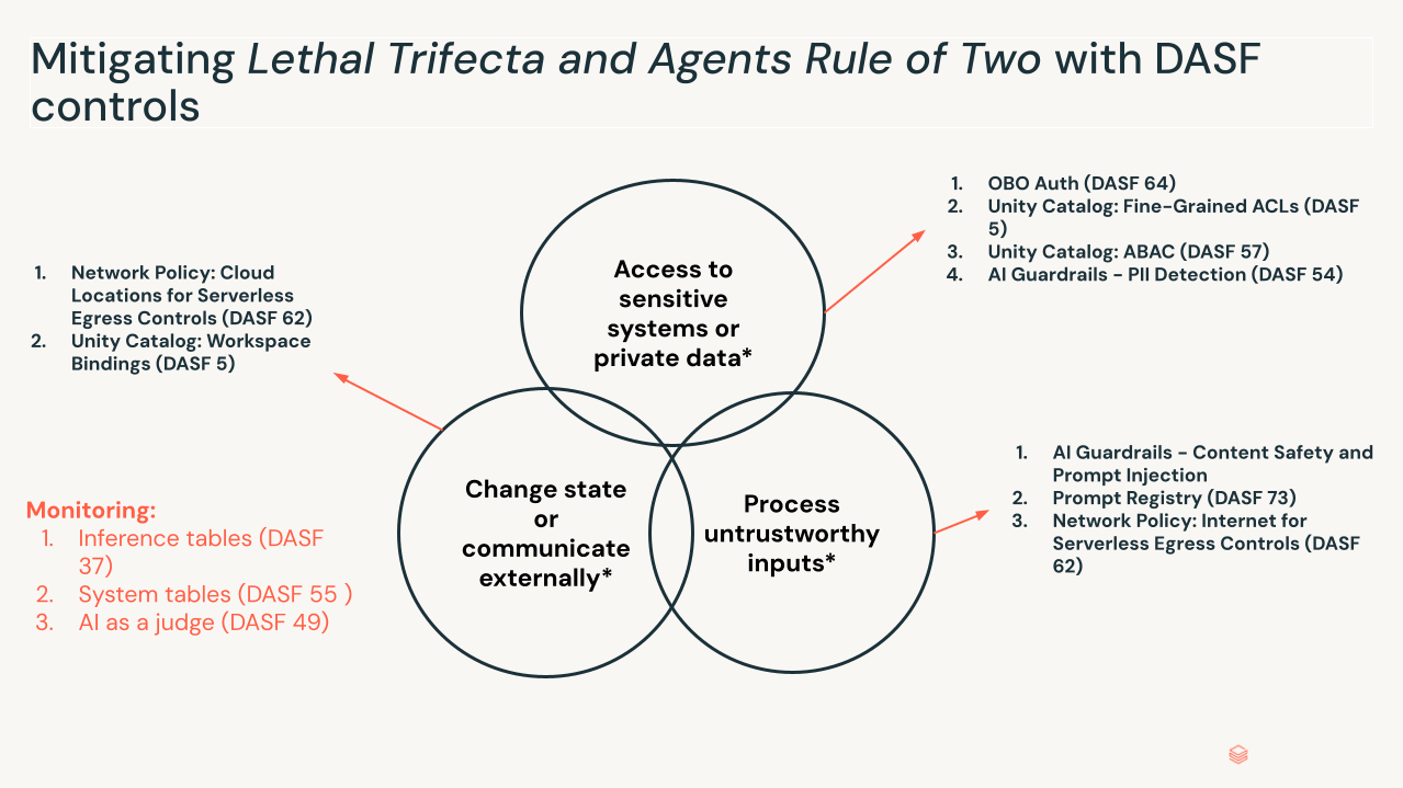 Security risks AI agents