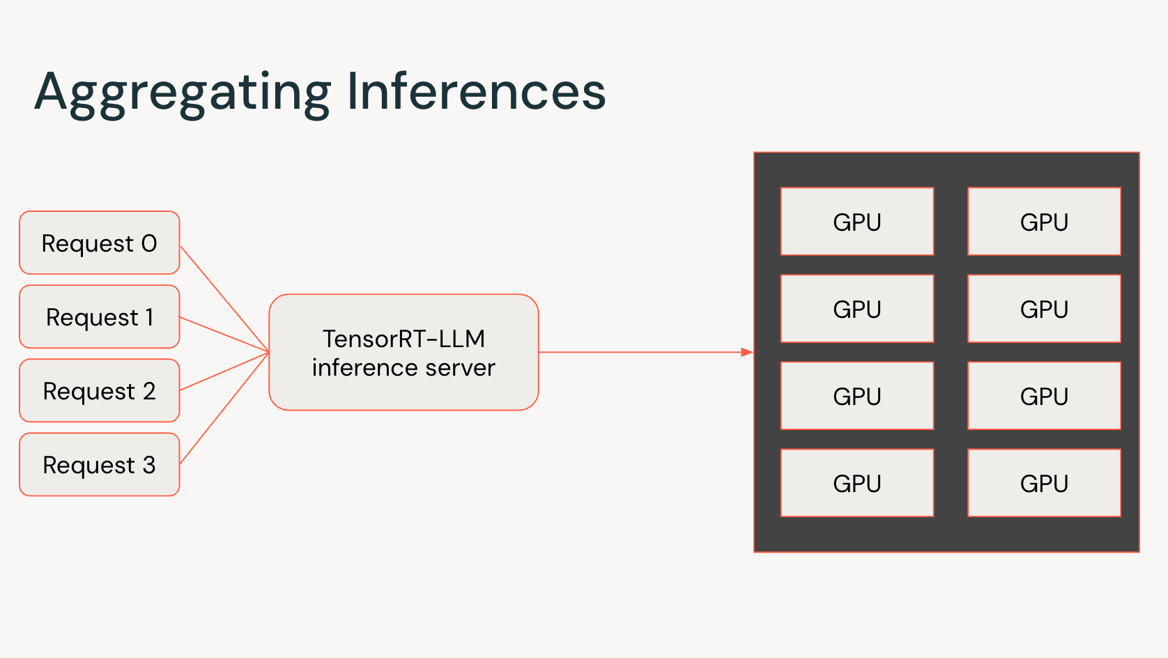 Aggregating Inferences