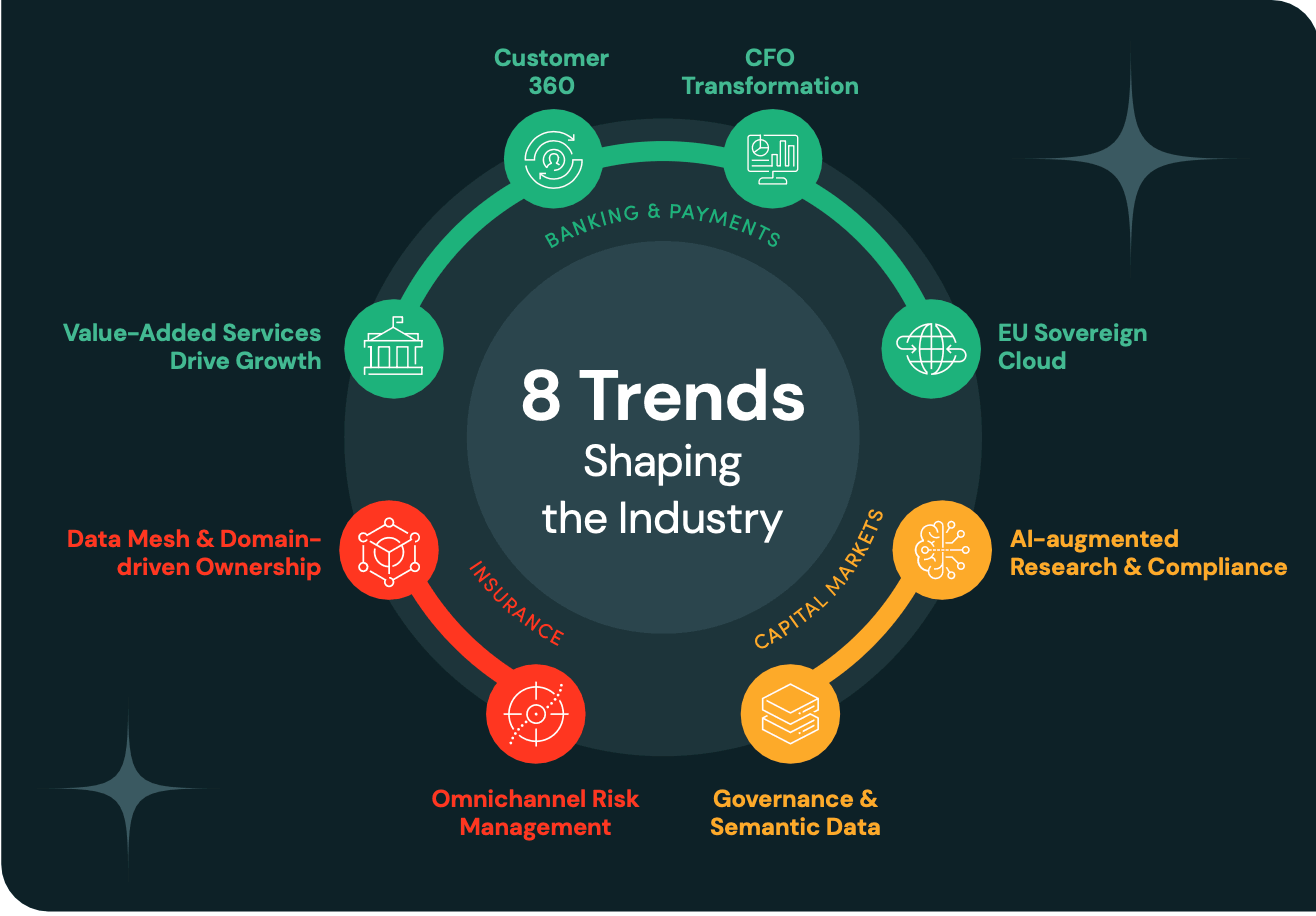 Databricks 2026 Financial Services Outlook
