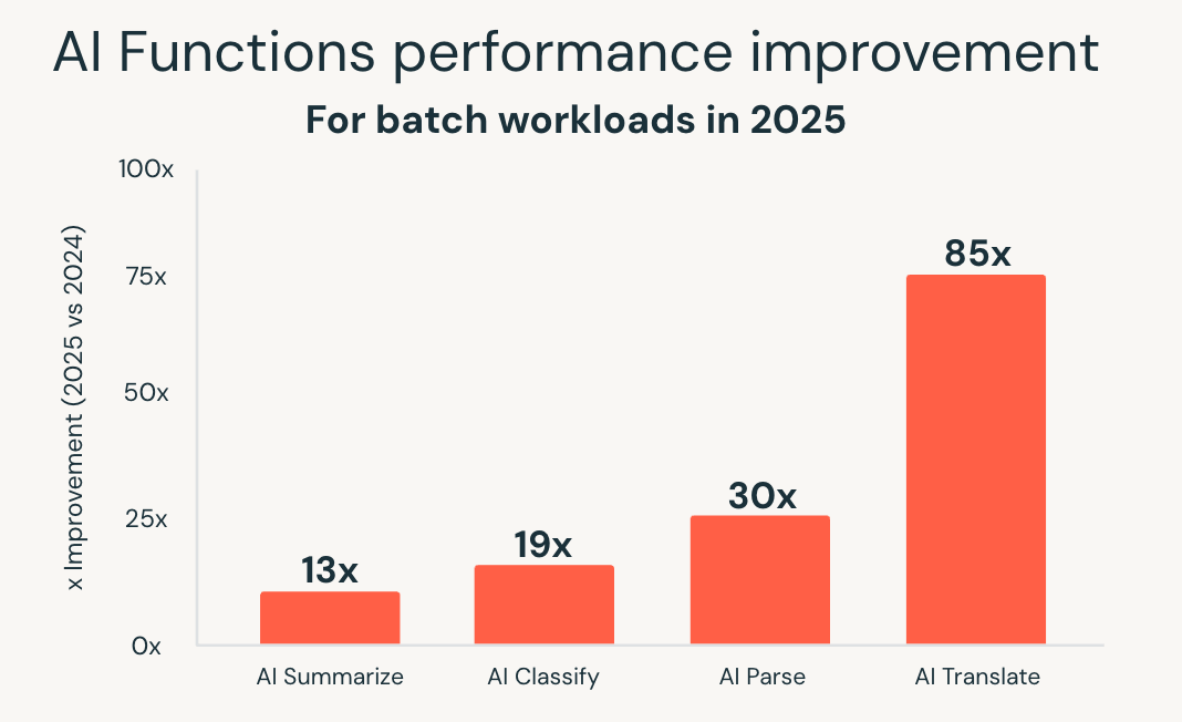 Complete revamp of AI functions