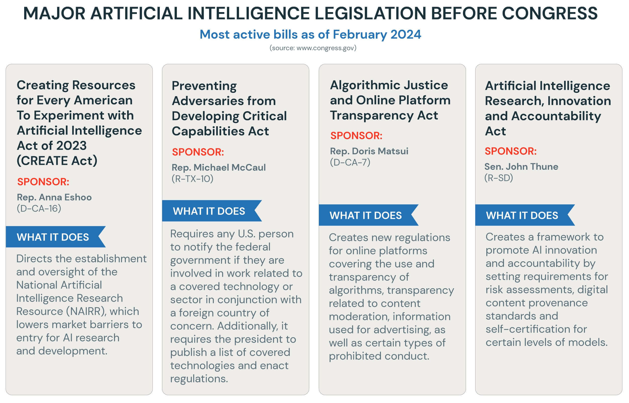 AI Regulation is Rolling Out…And the Data Intelligence Platform is Here to Help