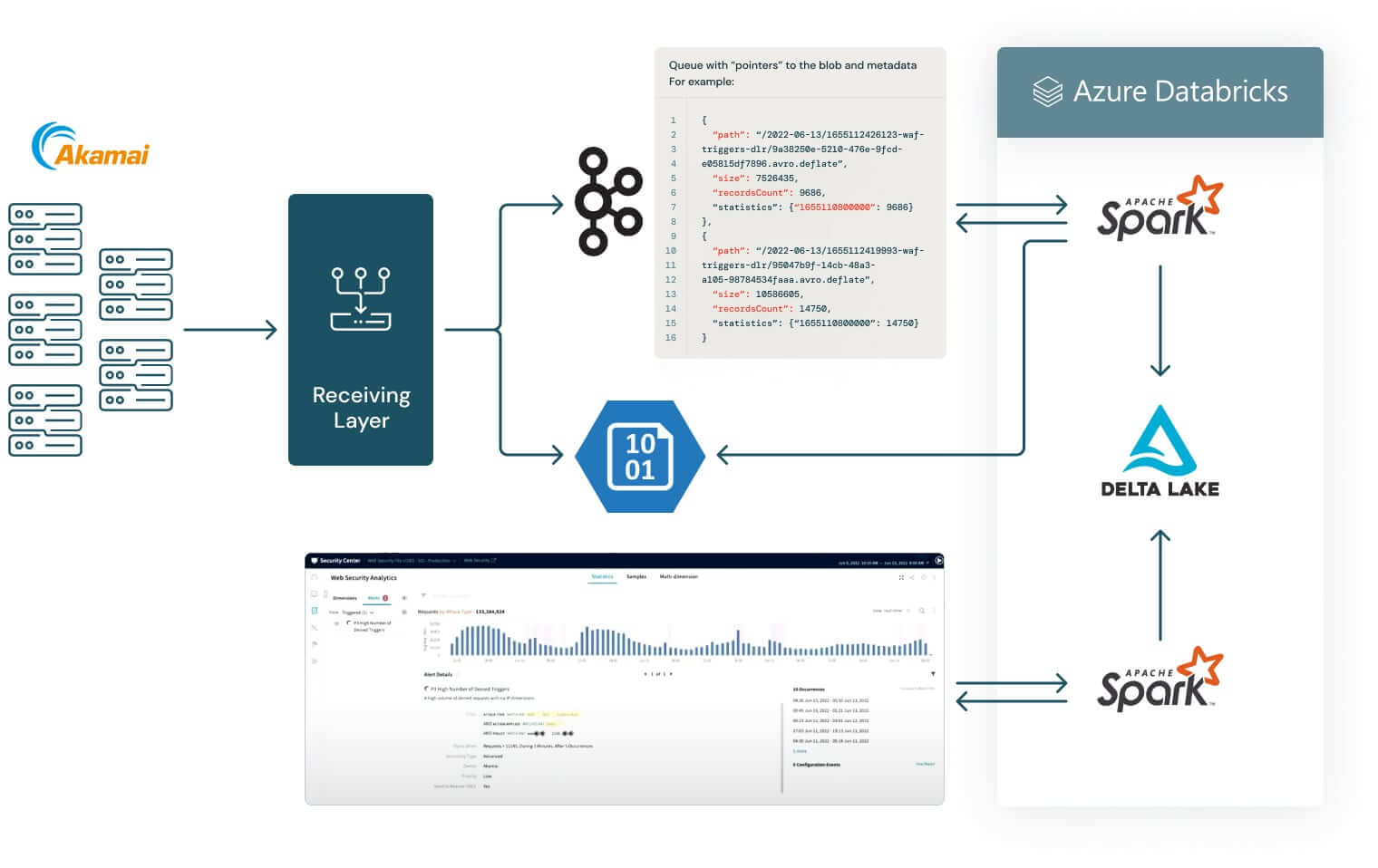 Akamai Diagram