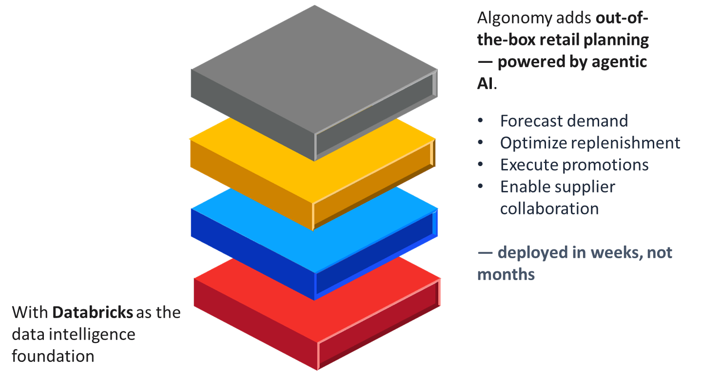 Built On Databricks Partnership: A Governed Foundation for Agentic AI