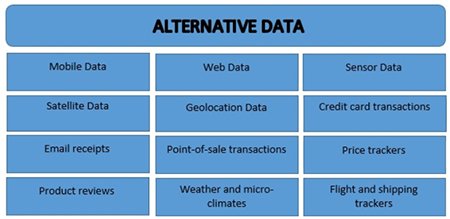 Tipi di dati alternativi più comuni