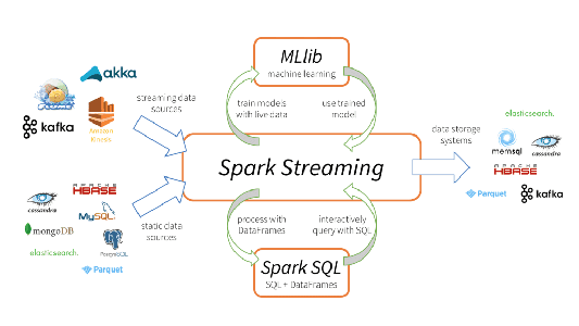 apache spark