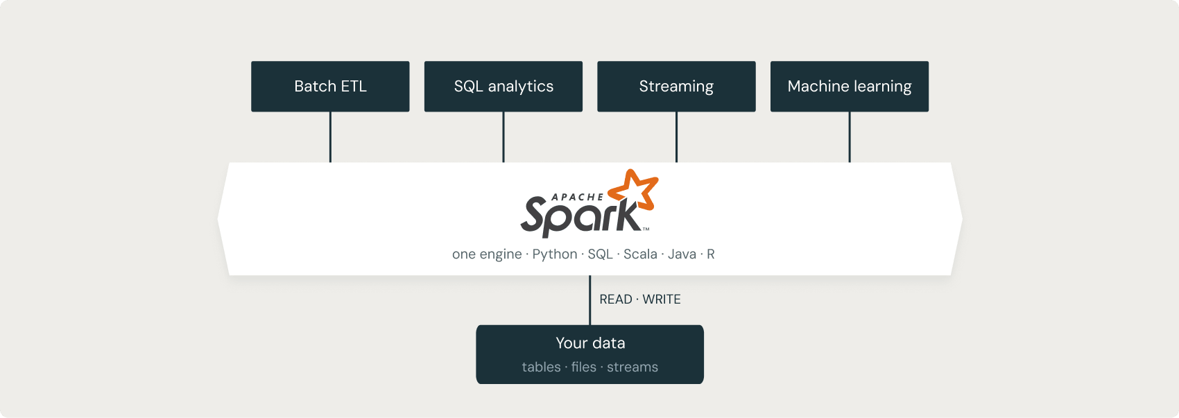 Apache Spark