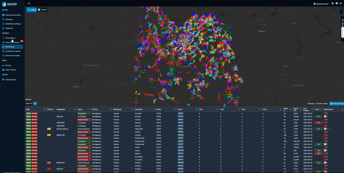 Métricas e Desempenho de Análise de Confiabilidade