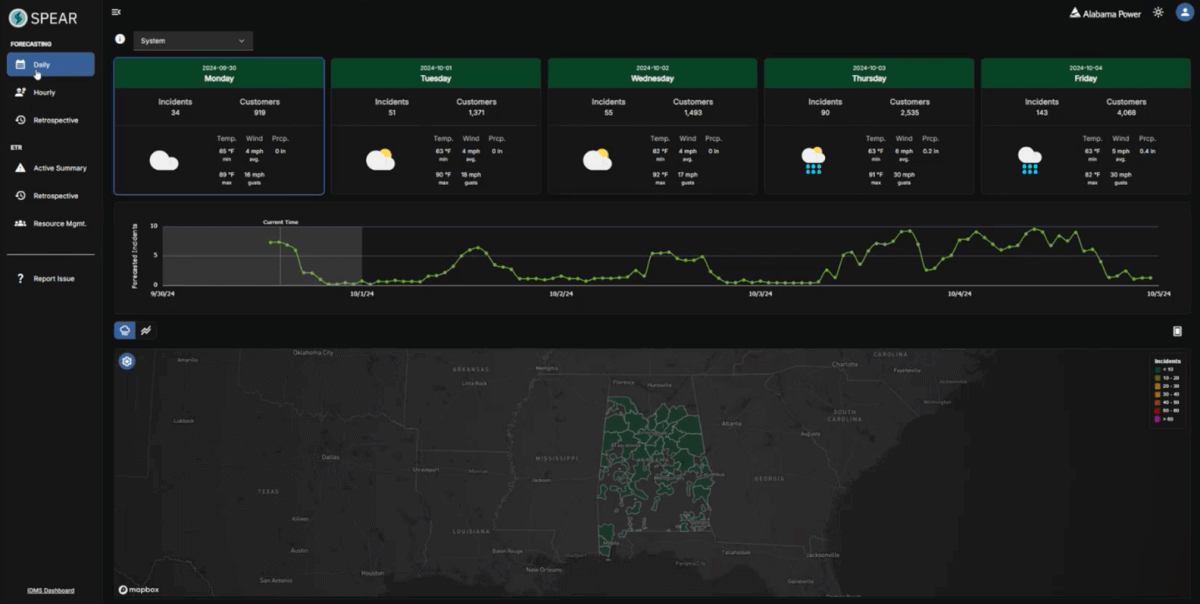 Planejamento de Tempestades, ETR e Relatórios