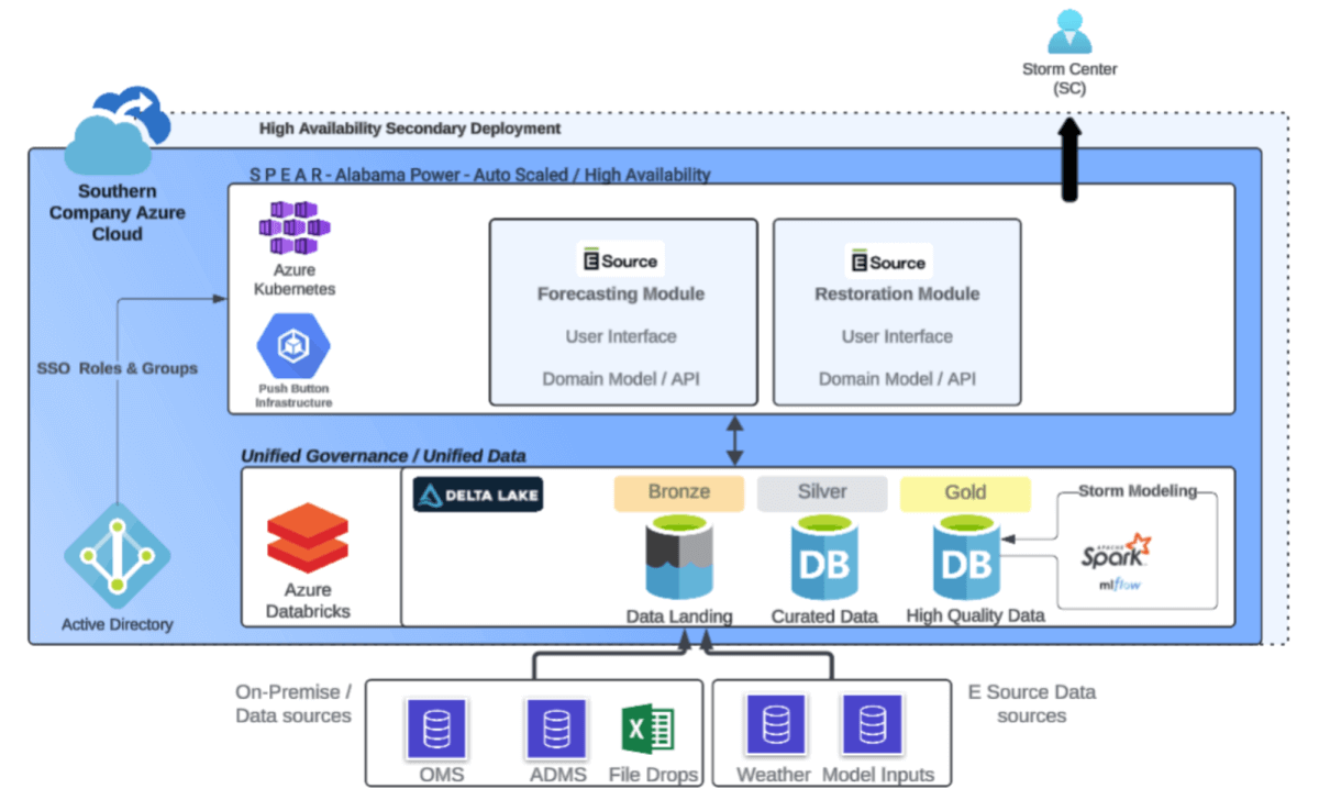E Source, a solutions-based research, consulting, and data science firm, helps Southern Company in several ways to enhance its operations and achieve its sustainability goals