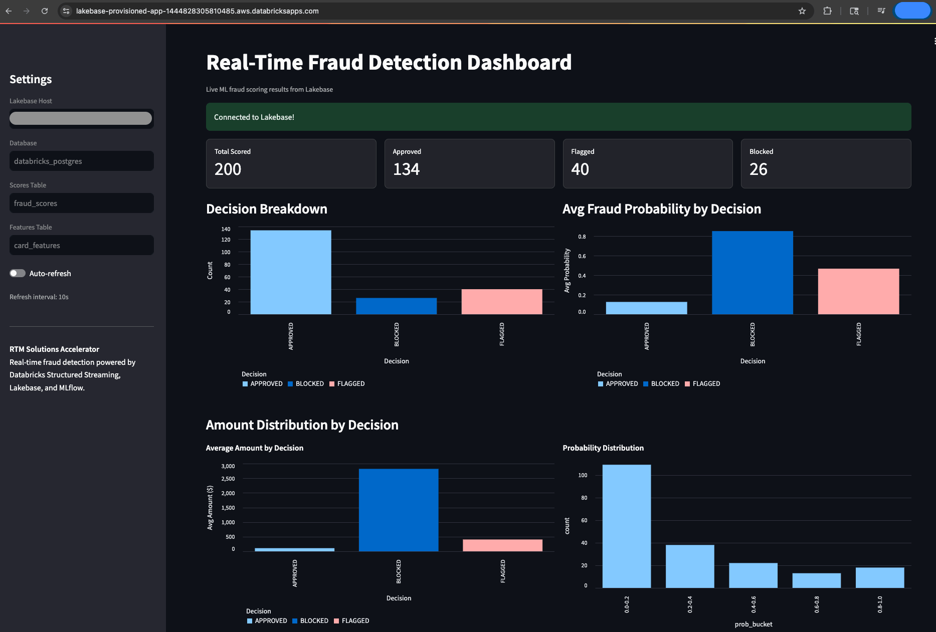 Screenshot of Real-Time Fraud Detection Dashboard