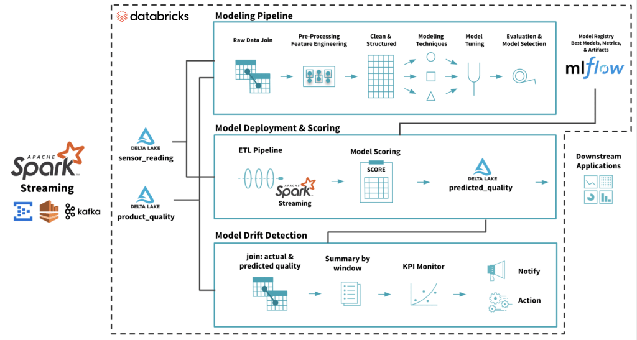 Model Deployment in Machine Learning