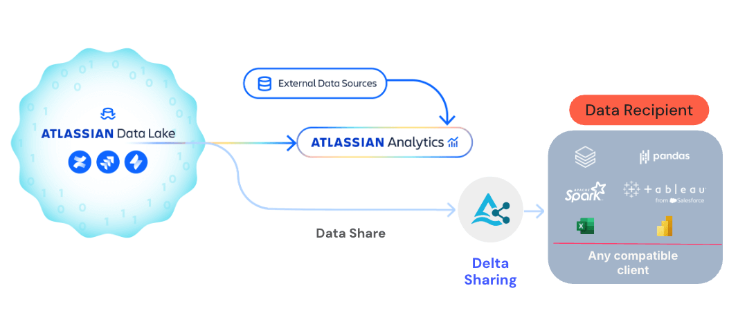 Atlassian Analytics