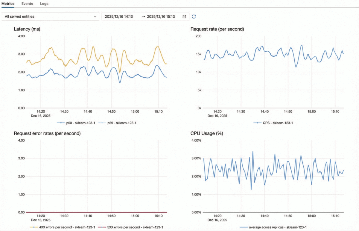 Cargas de trabalho com alto QPS