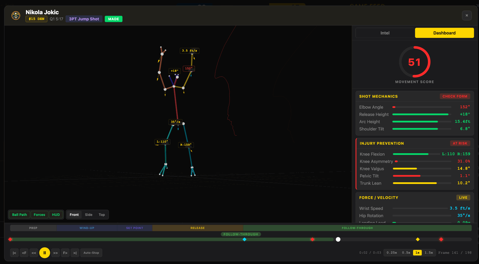 Real-Time Coaching Intelligence