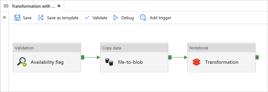 Transformation in Azure Data Factory with Azure Databricks