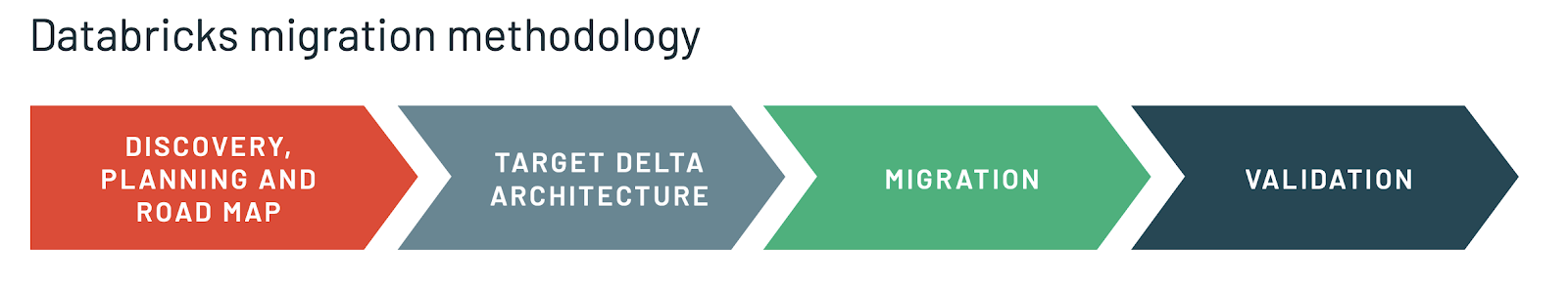 Accelerate ETL with Azure Databricks | Databricks Blog