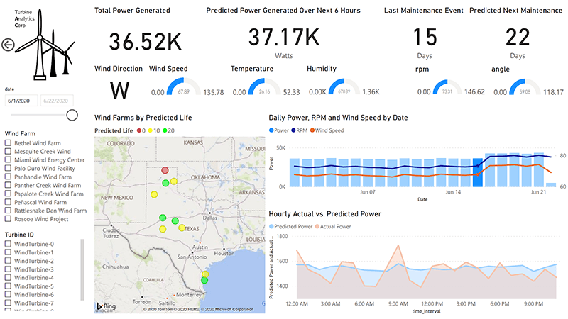 An IIoT analytics dashboard can help business executives visualize, for example, the current and future state of an industrial asset, such as a wind farm.