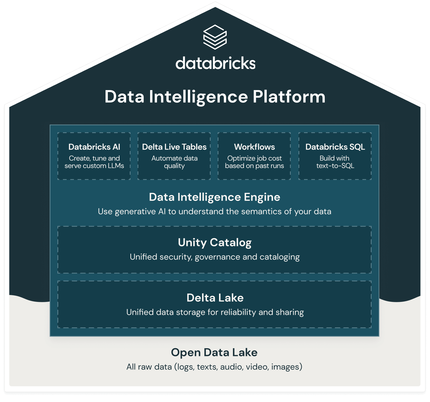 Data Intelligence Platforms