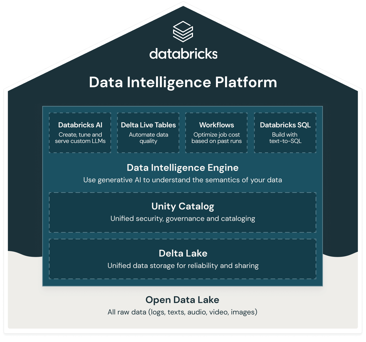 Plataformas de inteligência de dados