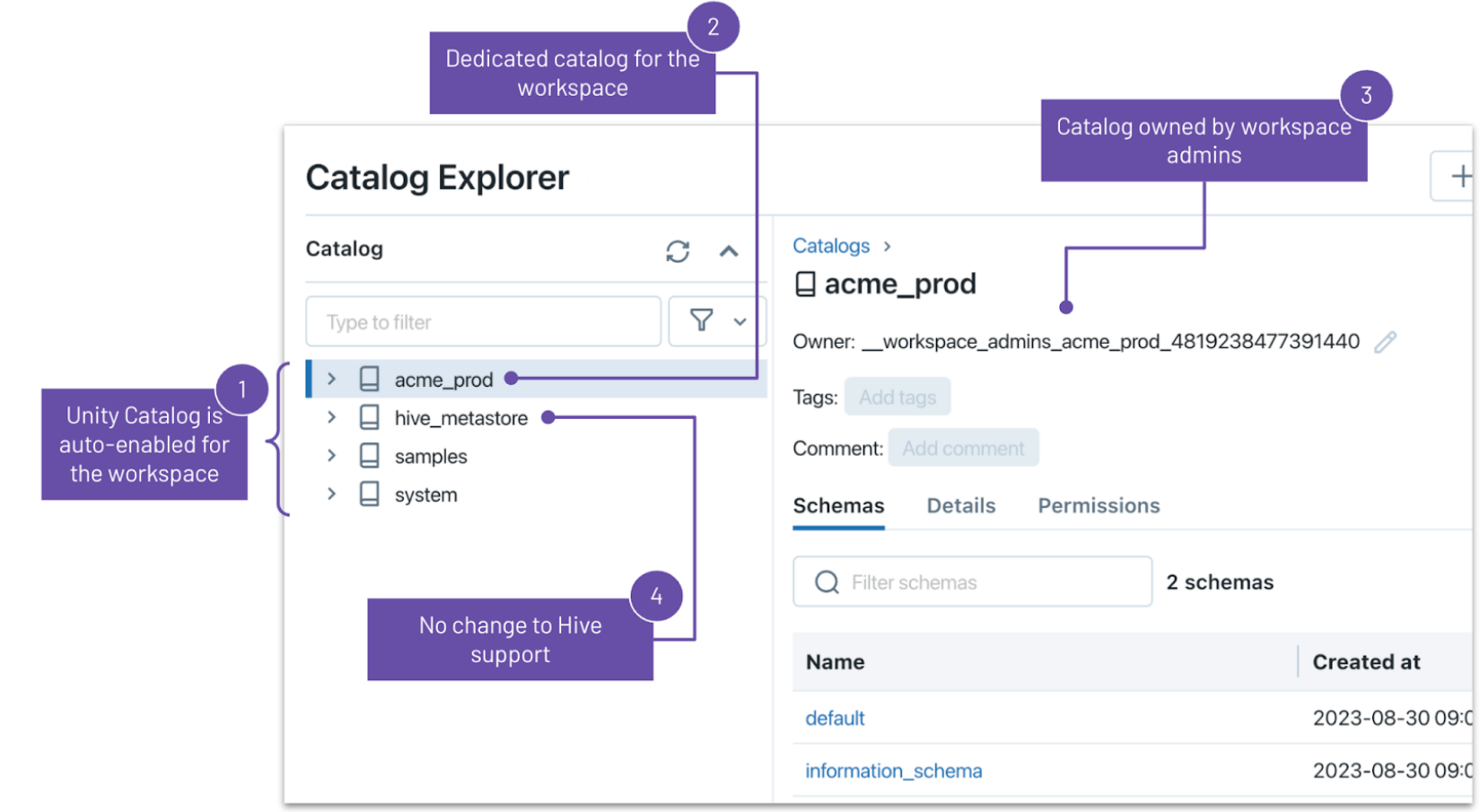 Unity Catalog auto-enabled in your workspace