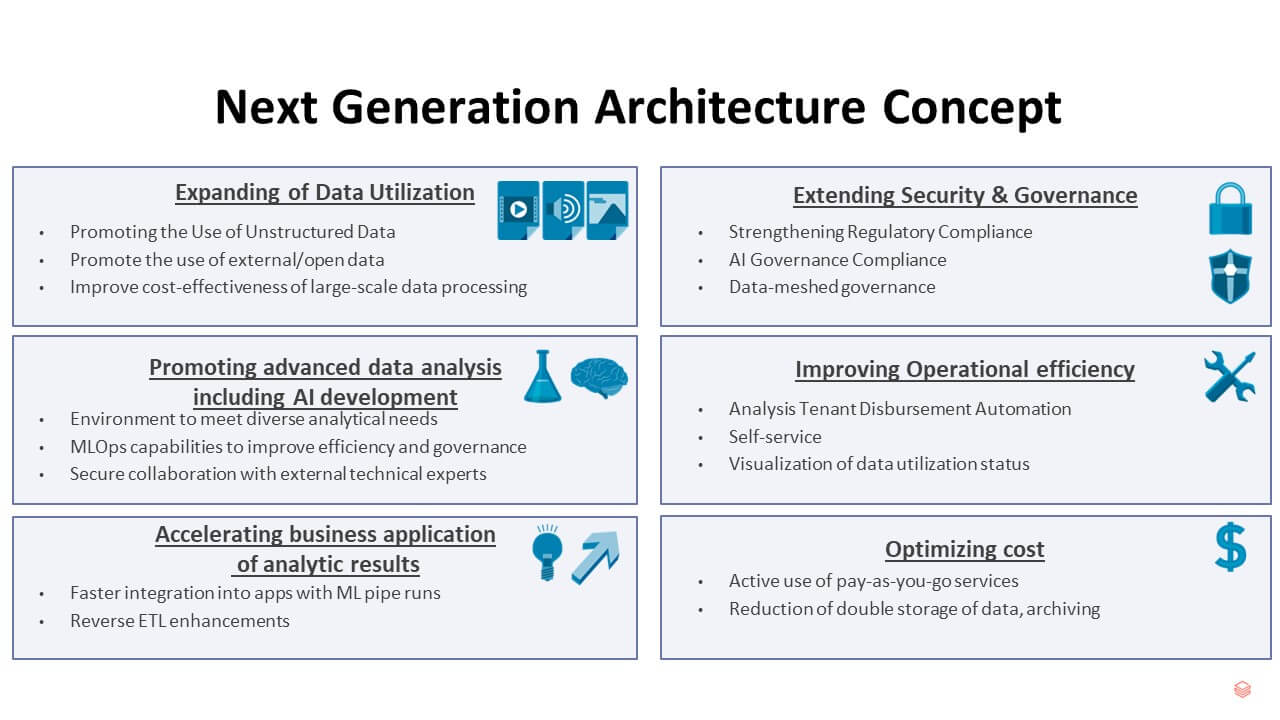 Next Generation architecture concept